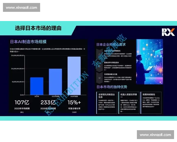 传统制造业vs→智能科技融合下的产业升级新路径探索方法论框架 传统制造业vs→智能科技融合下的产业升级新路径探索方法论框架